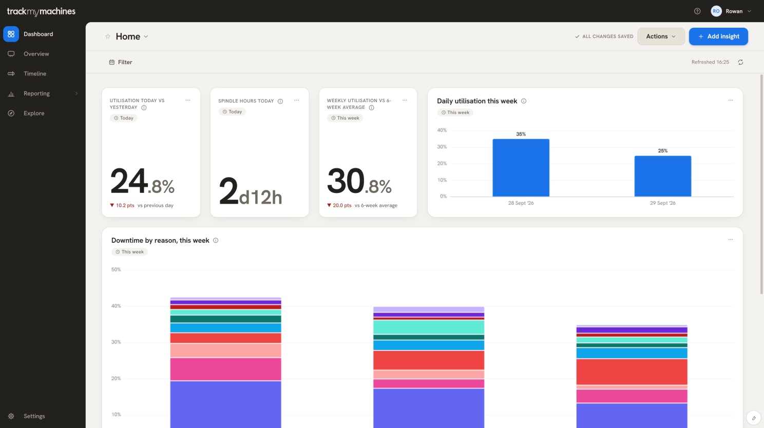 Dashboard TMM v2
