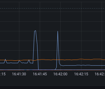 current_spike-1