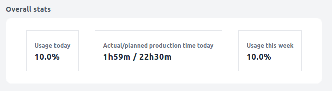 dashboard_planned_time-1