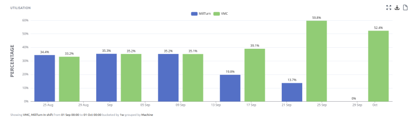 improve_productivity-charts1-800x238-1