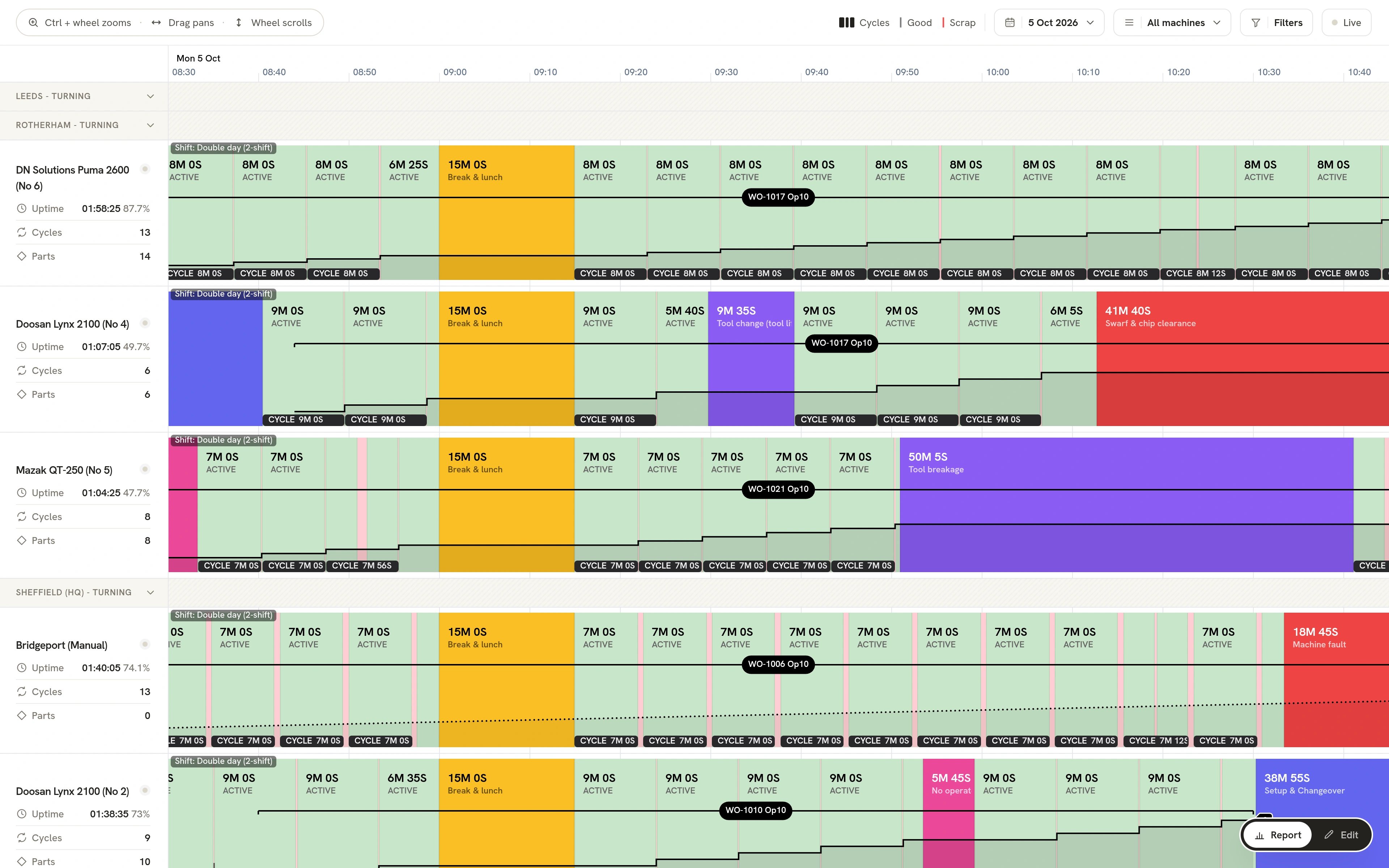 The Operations Timeline: every machine through the morning, each cycle, the running work order and every stop with its reason