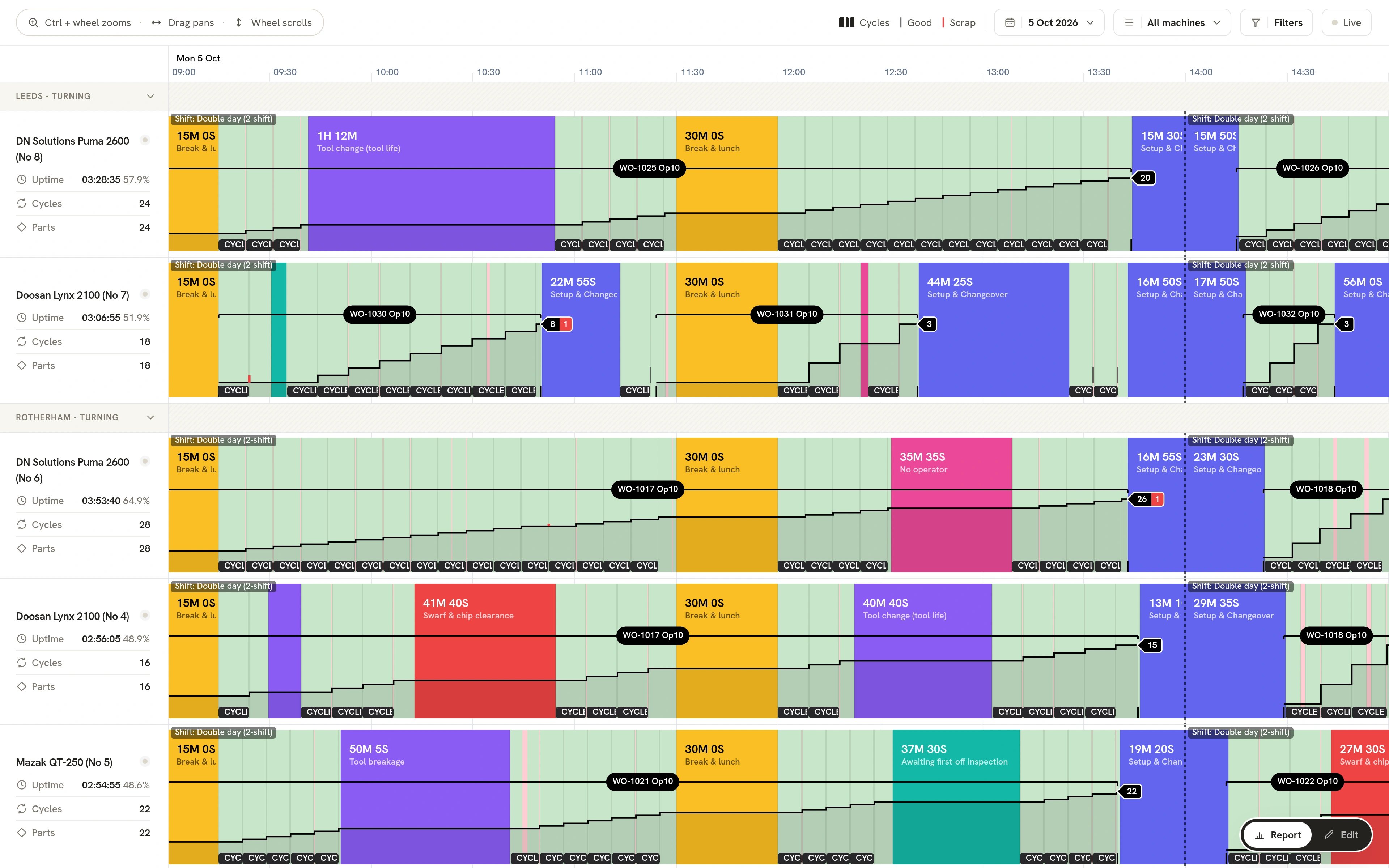 tmm-timeline-shift-day-no-nav