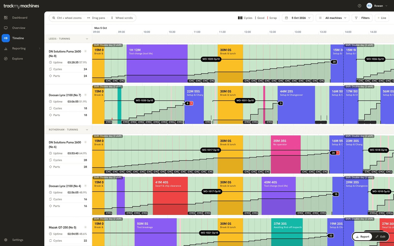 The version 2 timeline showing parts, cycles and downtime reasons for each machine across a day