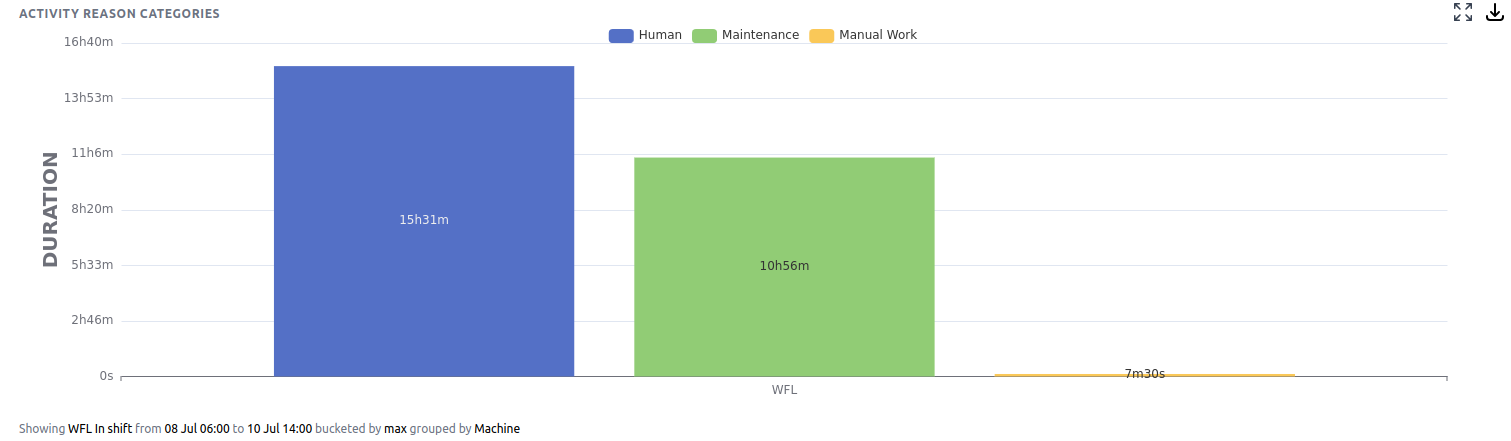 Downtime Reason categories