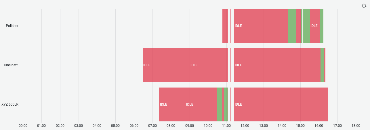 Machine monitoring for a small machine shop