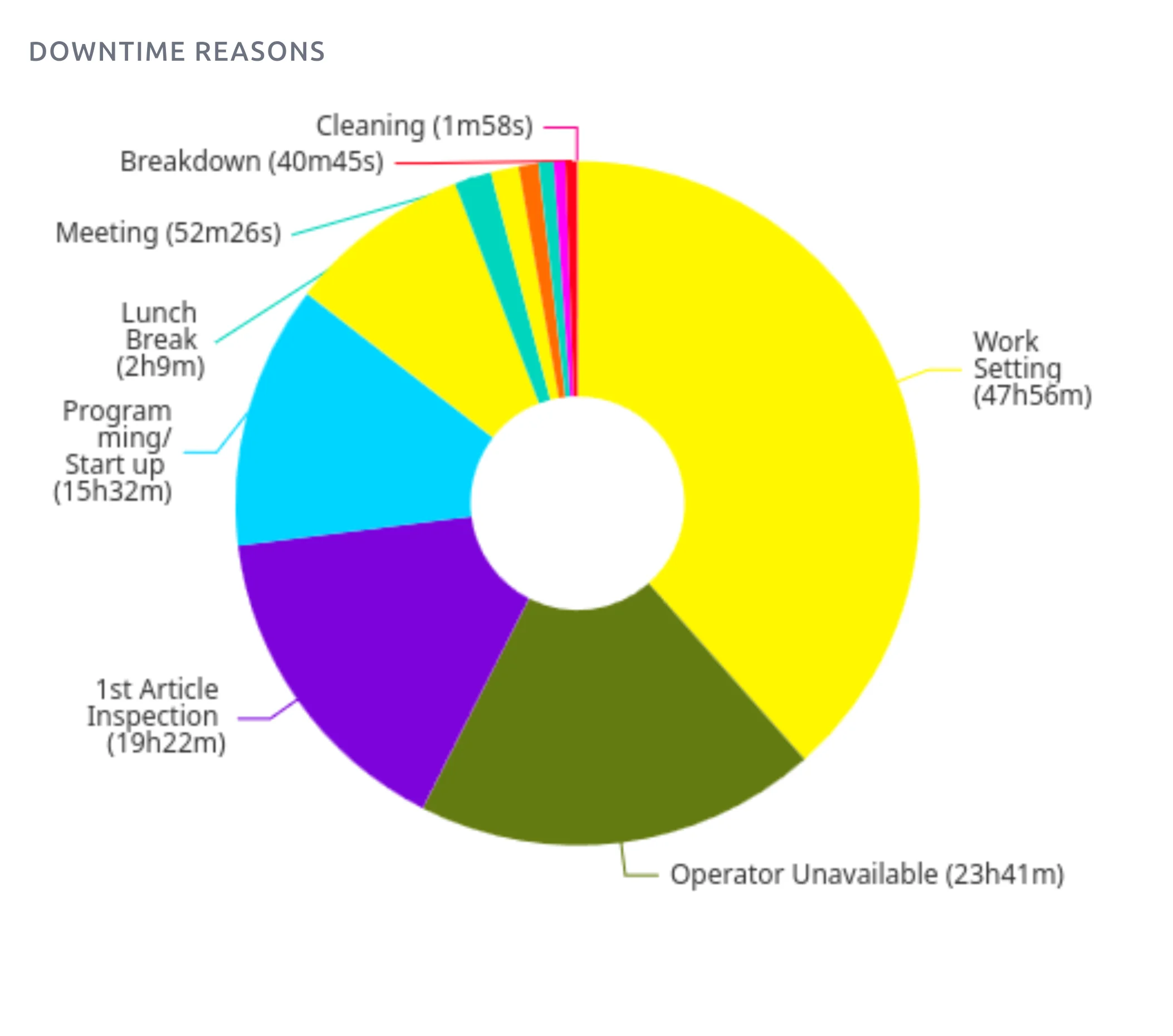 machine downtime tracking